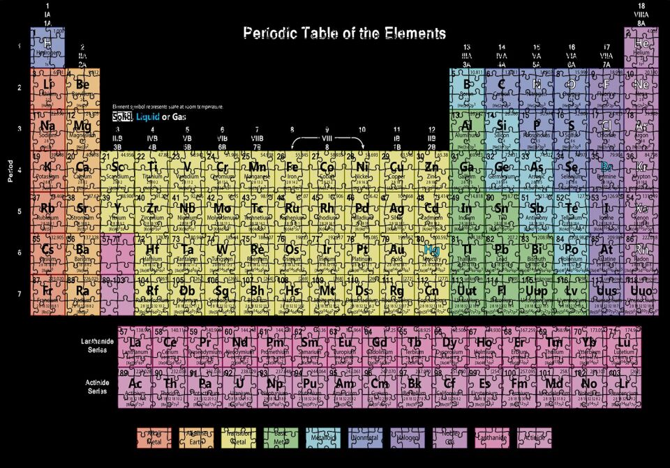 Mendeleev Kimya Periyodik Tablo Siyah Zemin Puzzle Yapboz MDF Ahşap 1000 Parça 49 cm X 68 cm