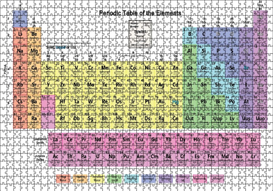 Mendeleev Kimya Periyodik Tablo Puzzle Yapboz MDF Ahşap 1000 Parça 49 cm X 68 cm