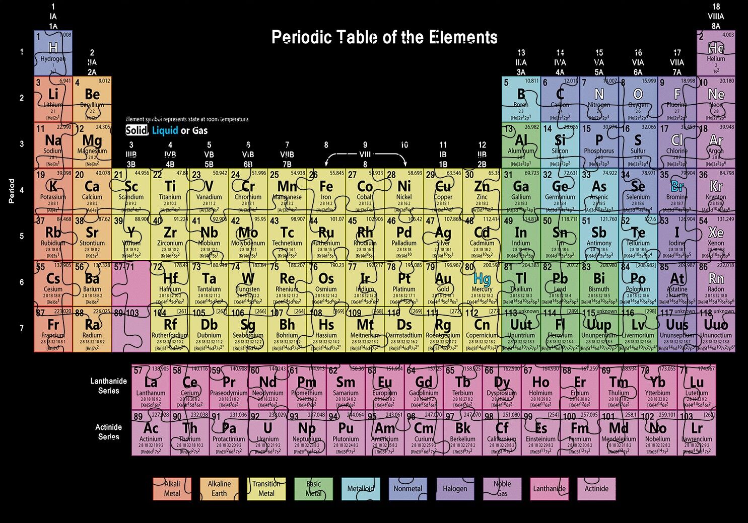 Mendeleev Kimya Periyodik Tablo Siyah Zemin Puzzle Yapboz MDF Ahşap