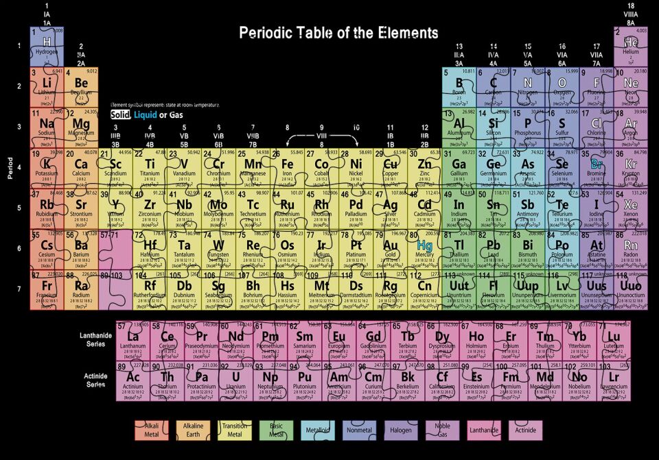 Mendeleev Kimya Periyodik Tablo Siyah Zemin Puzzle Yapboz MDF Ahşap