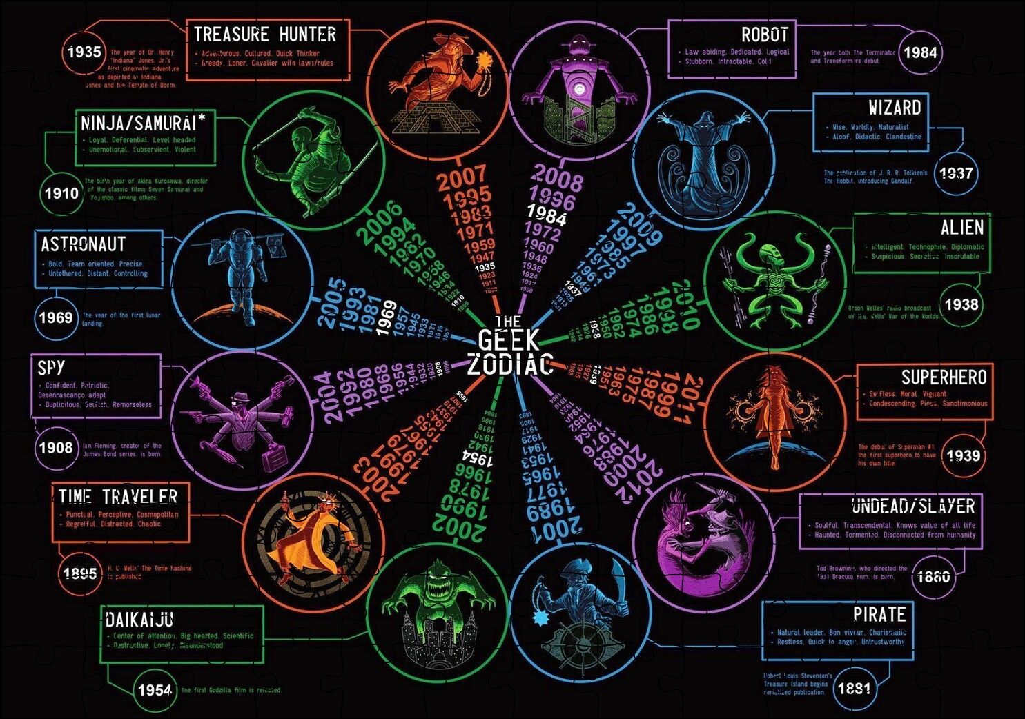 Mizahi Tablosuna Göre Meslekler Puzzle Yapboz MDF Ahşap