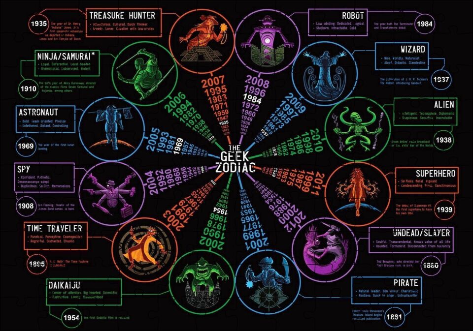 Mizahi Tablosuna Göre Meslekler Puzzle Yapboz MDF Ahşap